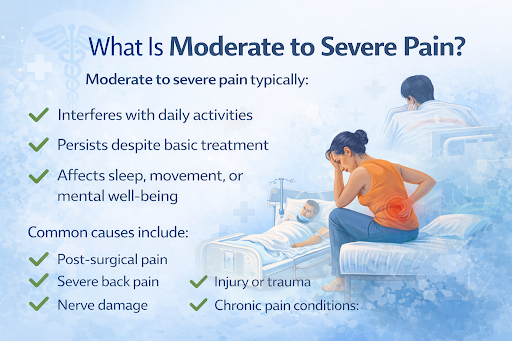 Best Pain Relief Tablets for Moderate to Severe Pain