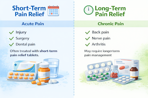 Pain Relief Tablets - What Are They and How Do They Work
