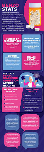 Benzodiazepines Explained