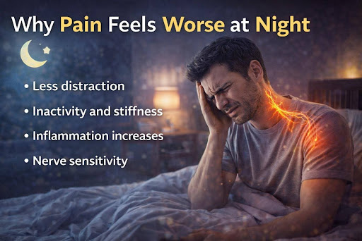 Why Pain Feels Worse at Night